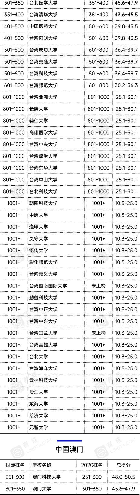 2021̩ʿW(xu)Ї(gu)137Уϰ